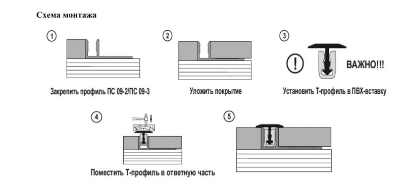Закладой профиль защелка ПС 09-2.900.001